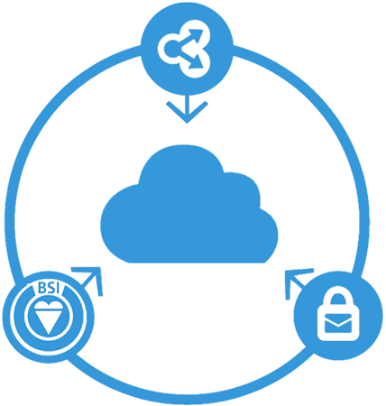 Pro Dictation | Secure cloud storage
